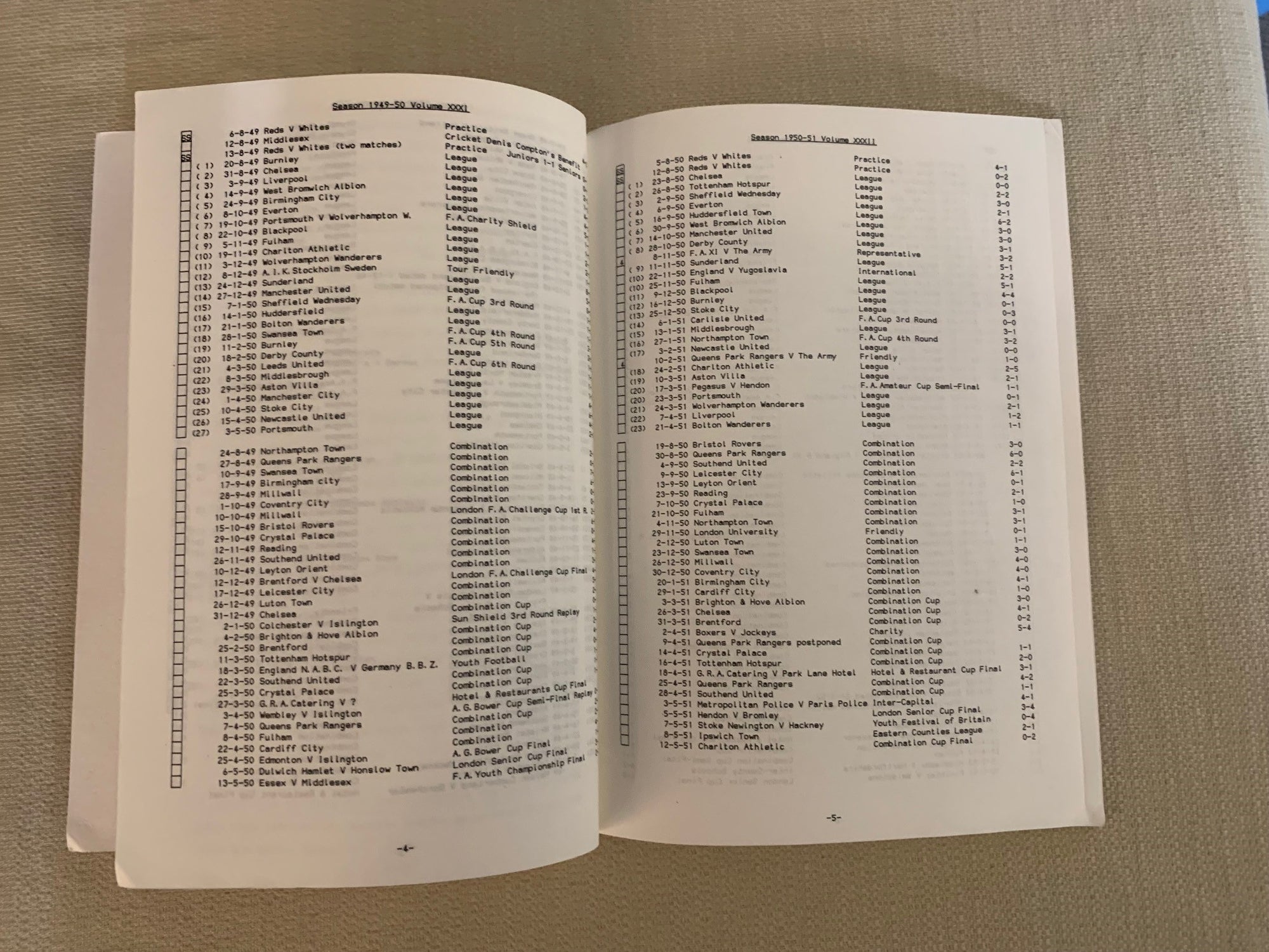 ARSENAL FOOTBALL PROGRAMME COLLECTORS HANDBOOK 1946 - 1990