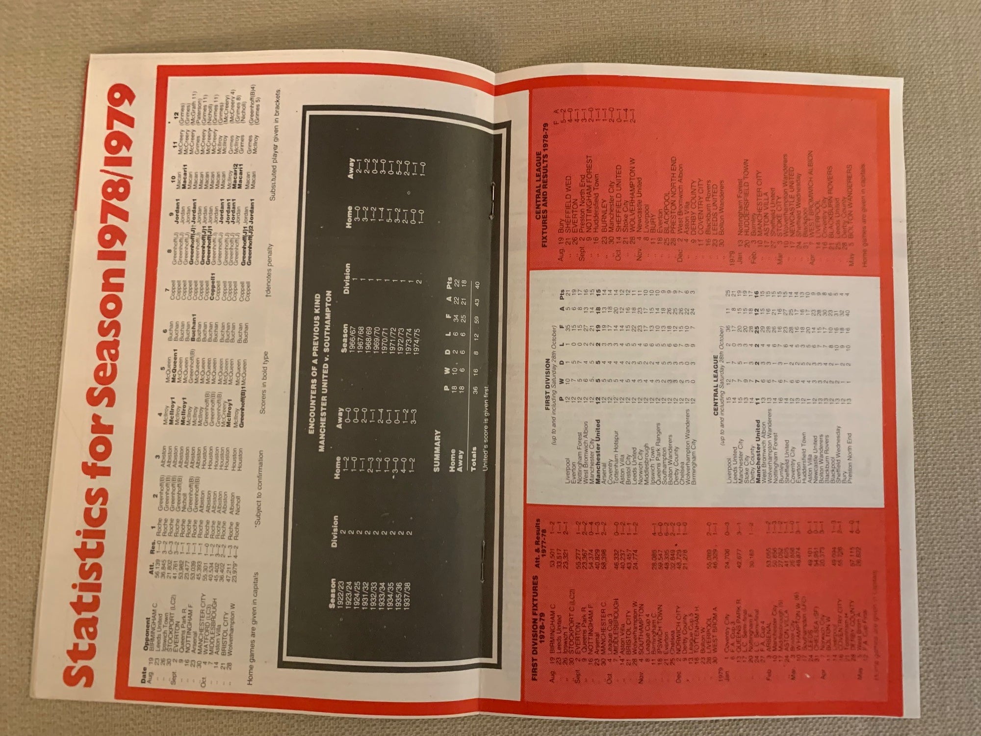 1978-04.11 - MANCHESTER UNITED VS SOUTHAMPTON