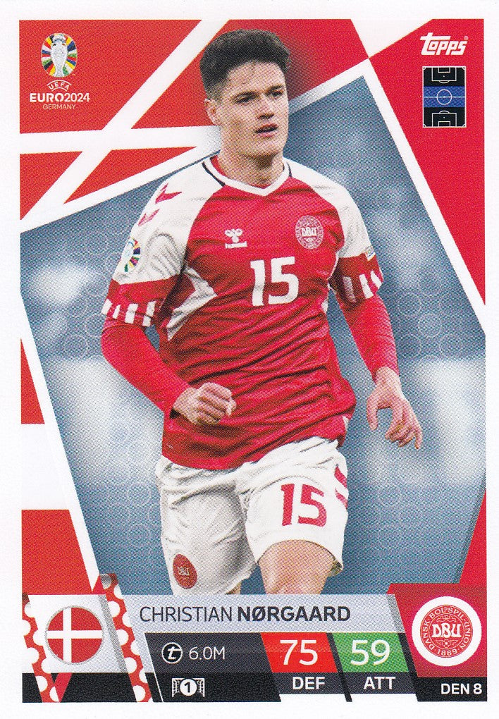 DEN.08 - CHRISTIAN NØRGAARD - DENMARK