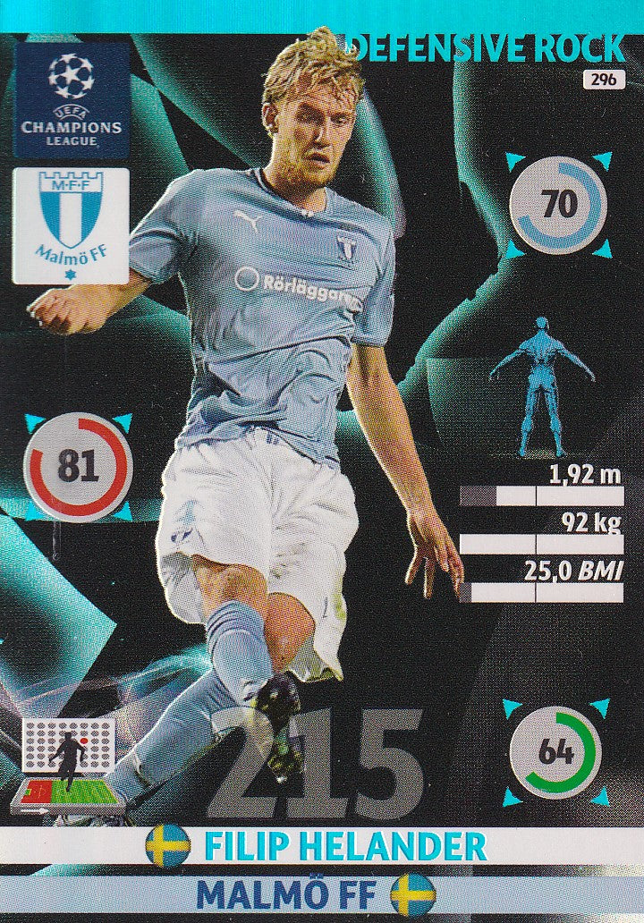 296. FILIP HELANDER - MALMO FF - DEFENSIVE ROCK