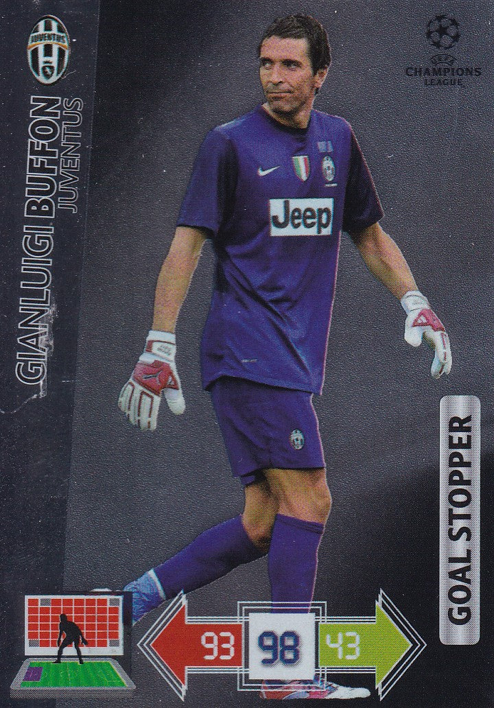 283. GIANLUIGI BUFFON - JUVENTUS - GOAL STOPPER