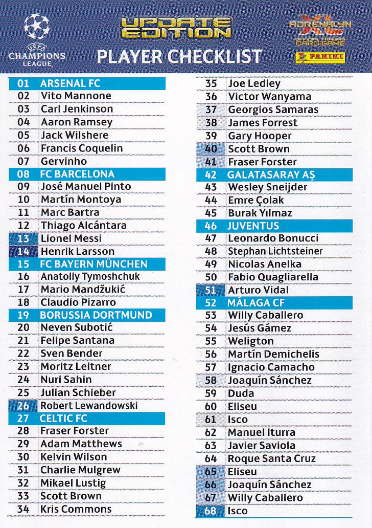 EX-125. PLAYER CHECKLIST