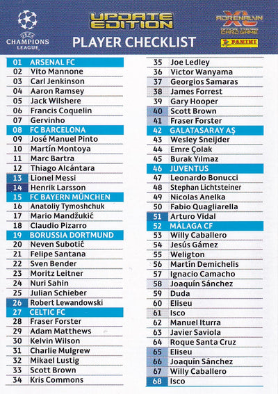 EX-125. PLAYER CHECKLIST