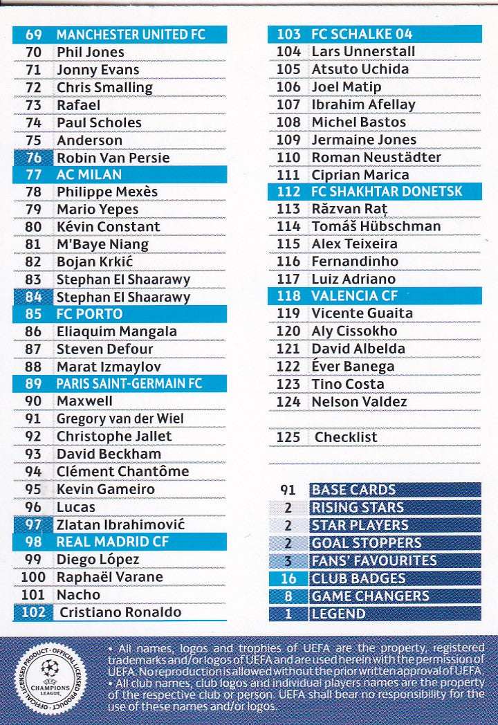 EX-125. PLAYER CHECKLIST