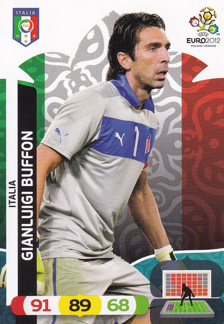 115. GIANLUIGI BUFFON - ITALIA