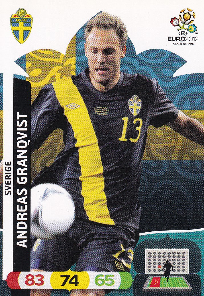 205. ANDREAS GRANQVIST - SVERIGE