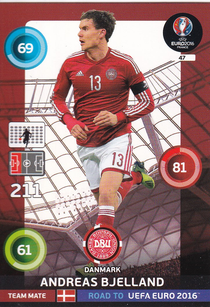 047. ANDREAS BJELLAND - DANMARK