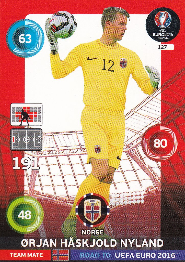 127. ØRJAN HÅSKJOLD NYLAND - NORWAY