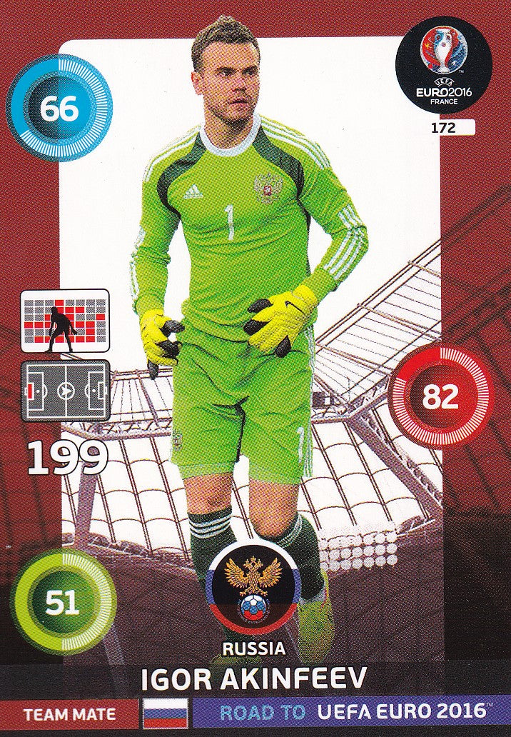 172. IGOR AKINFEEV - RUSSIA