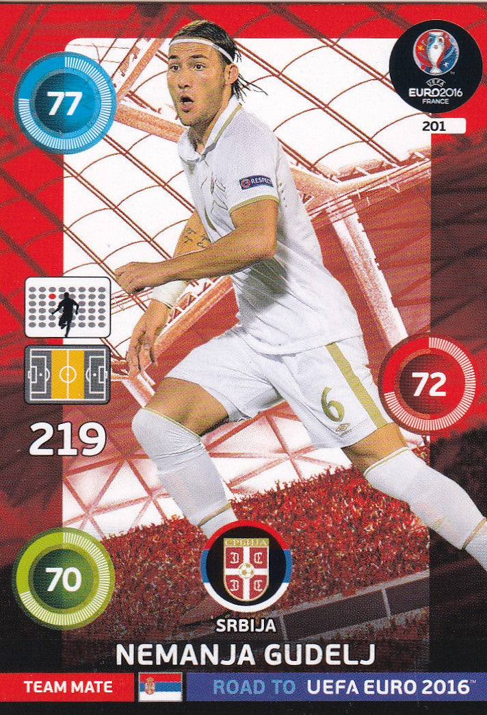 201. NEMANJA GUDELJ - SRBIJA
