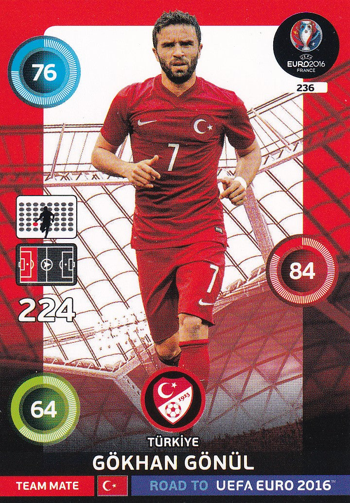 236. GOKHAN GONUL - SWITZERLAND