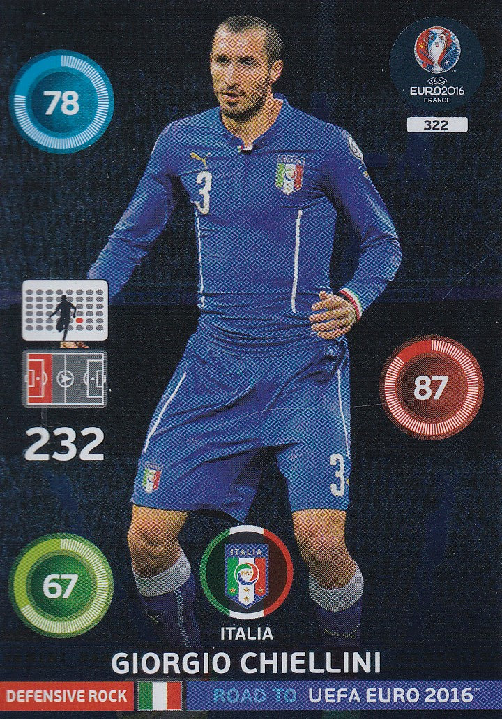 322. GIORGIO CHIELLINI - ITALIA - DEFENSIVE ROCK