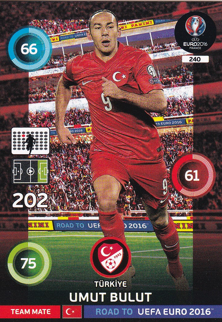 240. UMUT BULUT - SWITZERLAND