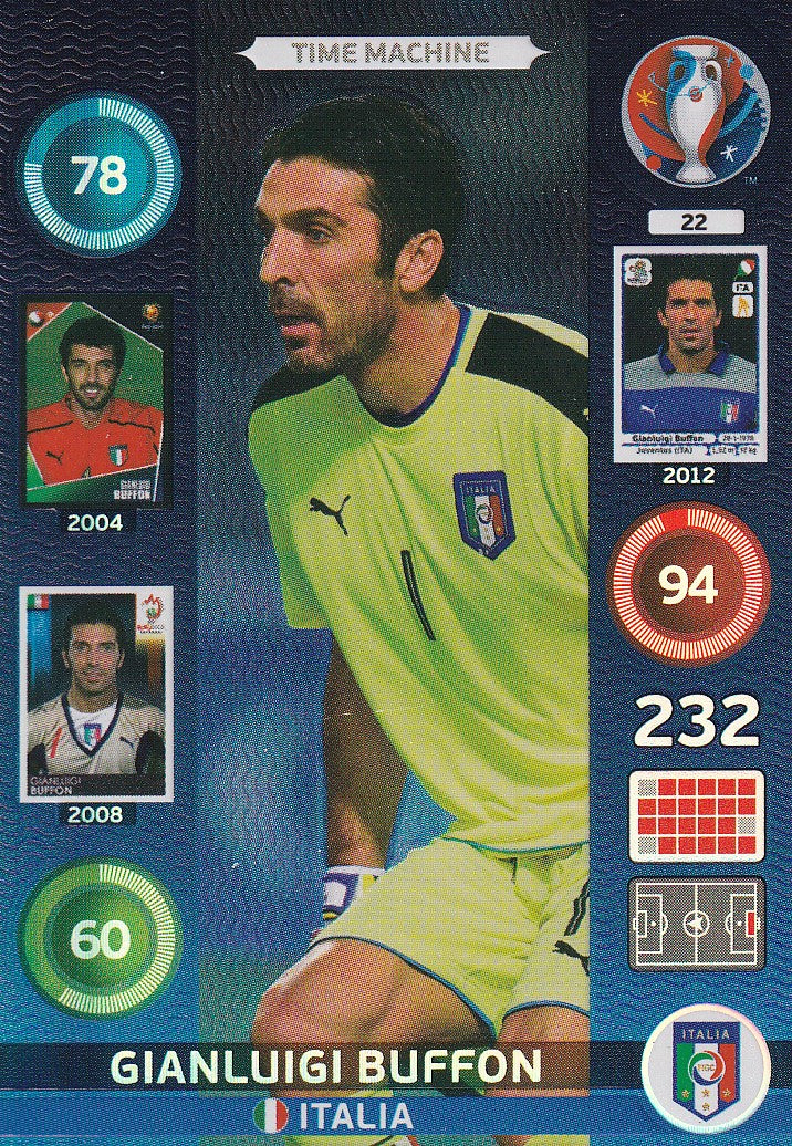 022. GIANLUIGI BUFFON - ITALIA - TIME MACHINE