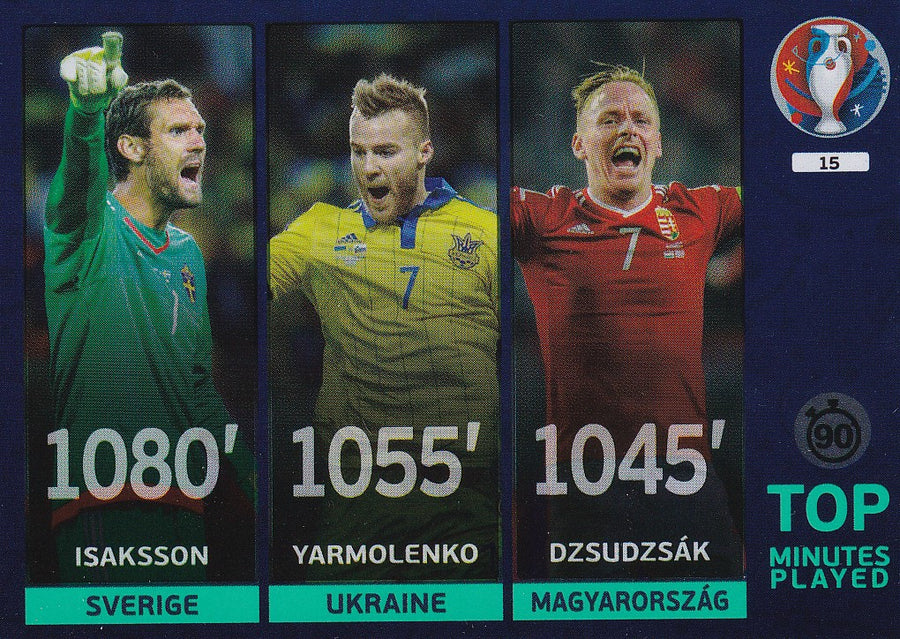 015. TOP MINUTES PLAYED