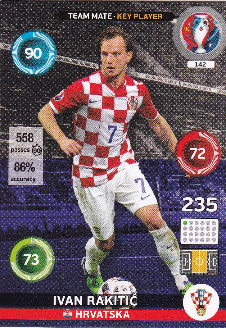 142. IVAN RAKITIC - HRVATSKA - KEY PLAYER