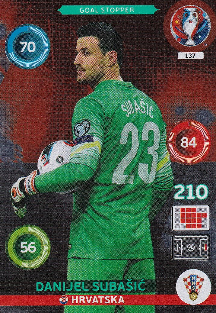 137. DANIJEL SUBASIC - HRVATSKA - GOAL STOPPER