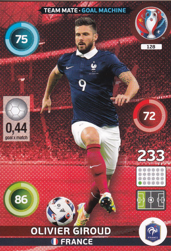 128. OLIVIER GIROUD - FRANCE - GOAL MACHINE