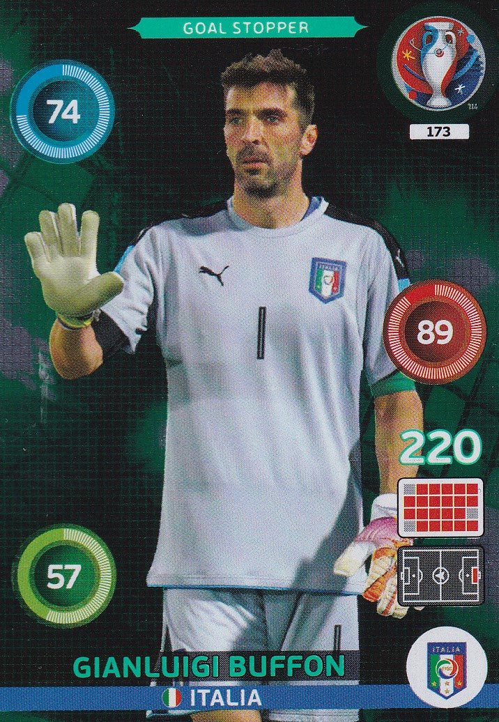 173. GIANLUIGI BUFFON - ITALIA - GOAL STOPPER