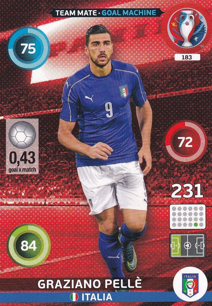 183. GRAZIANO PELLE - ITALIA - GOAL MACHINE