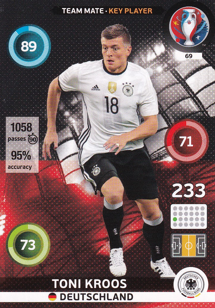 069. TONI KROOS - DEUTSCHLAND - KEY PLAYER