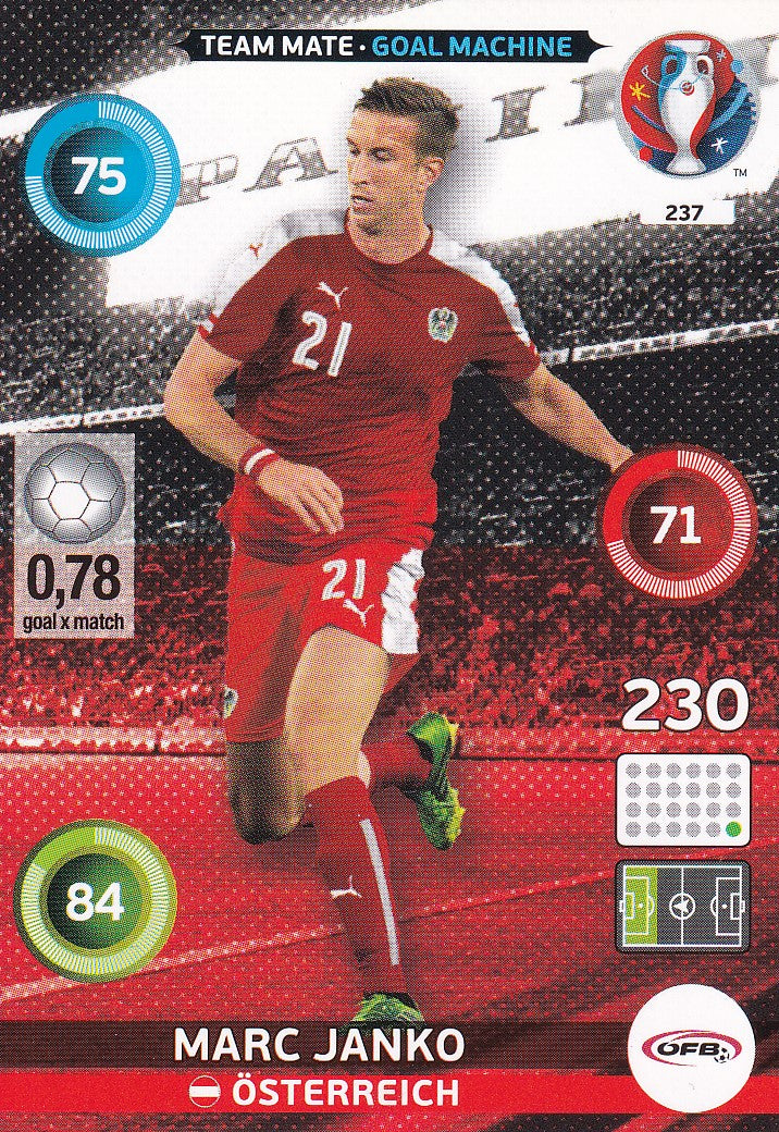 237. MARC JANKO - ÖSTERREICH - GOAL MACHINE