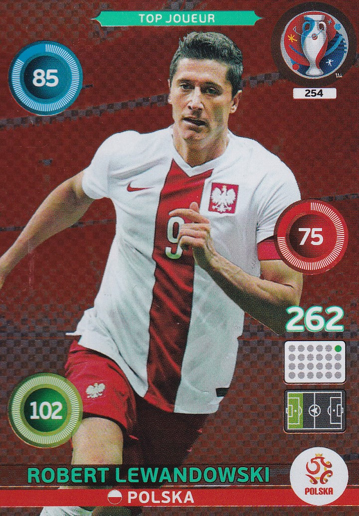 254. ROBERT LEWANDOWSKI - POLSKA - TOP JOUEUR