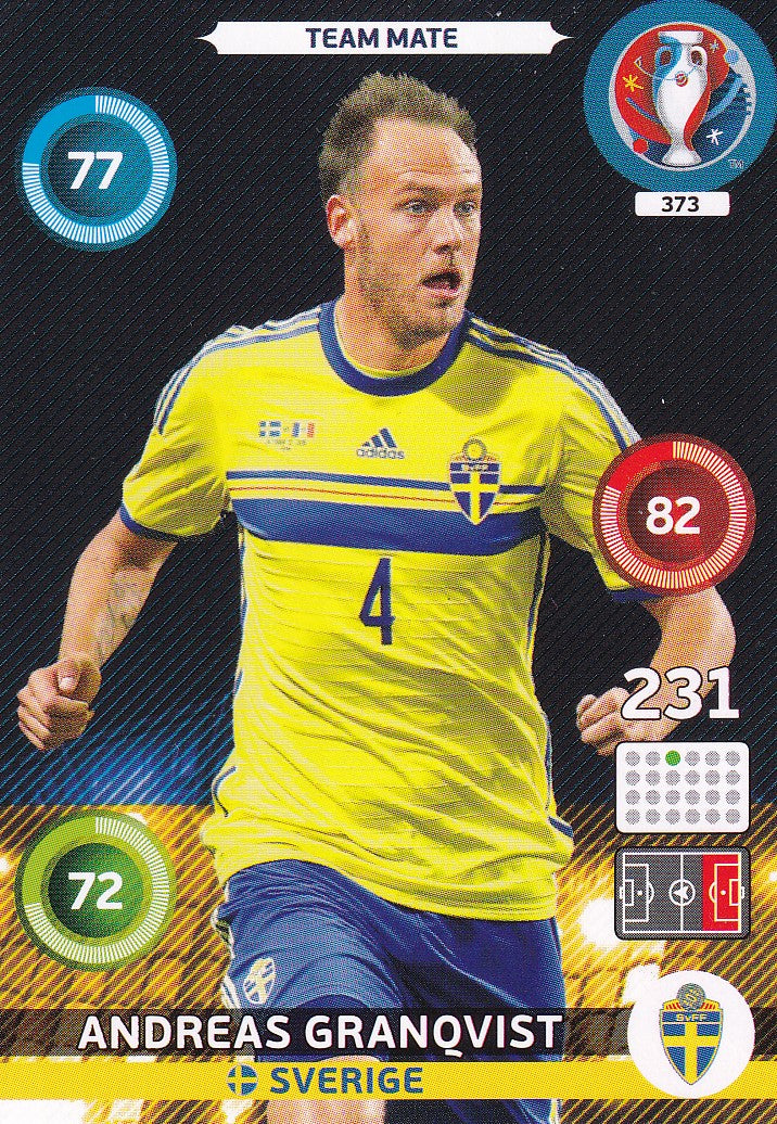 373. ANDREAS GRANQVIST - SVERIGE