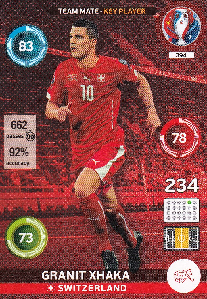 394. GRANIT XHAKA - SWITZERLAND - KEY PLAYER