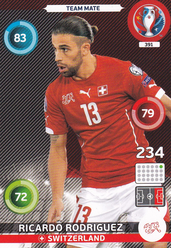 391. RICARDO RODRIGUEZ - SWITZERLAND