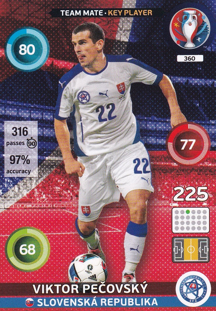 360. VIKTOR PECOVSKY - SLOVENSKA REPUBLIKA - KEY PLAYER