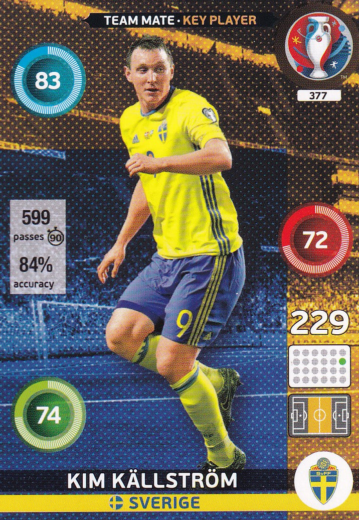 377. KIM KÄLLSTRÖM - SVERIGE - KEY PLAYER