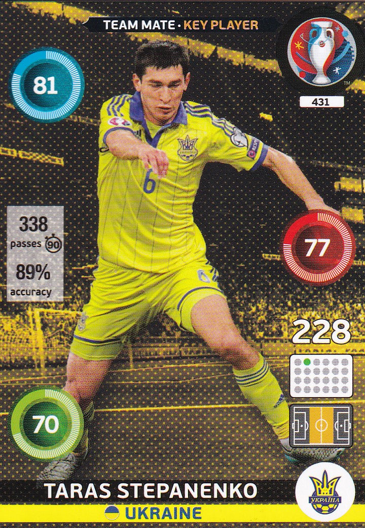 431. TARAS STEPANENKO - UKRAINE - KEY PLAYER