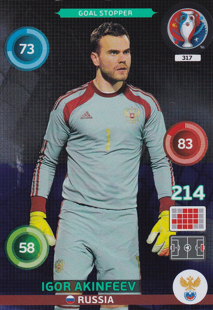 317. IGOR AKINFEEV - RUSSIA - GOAL STOPPER
