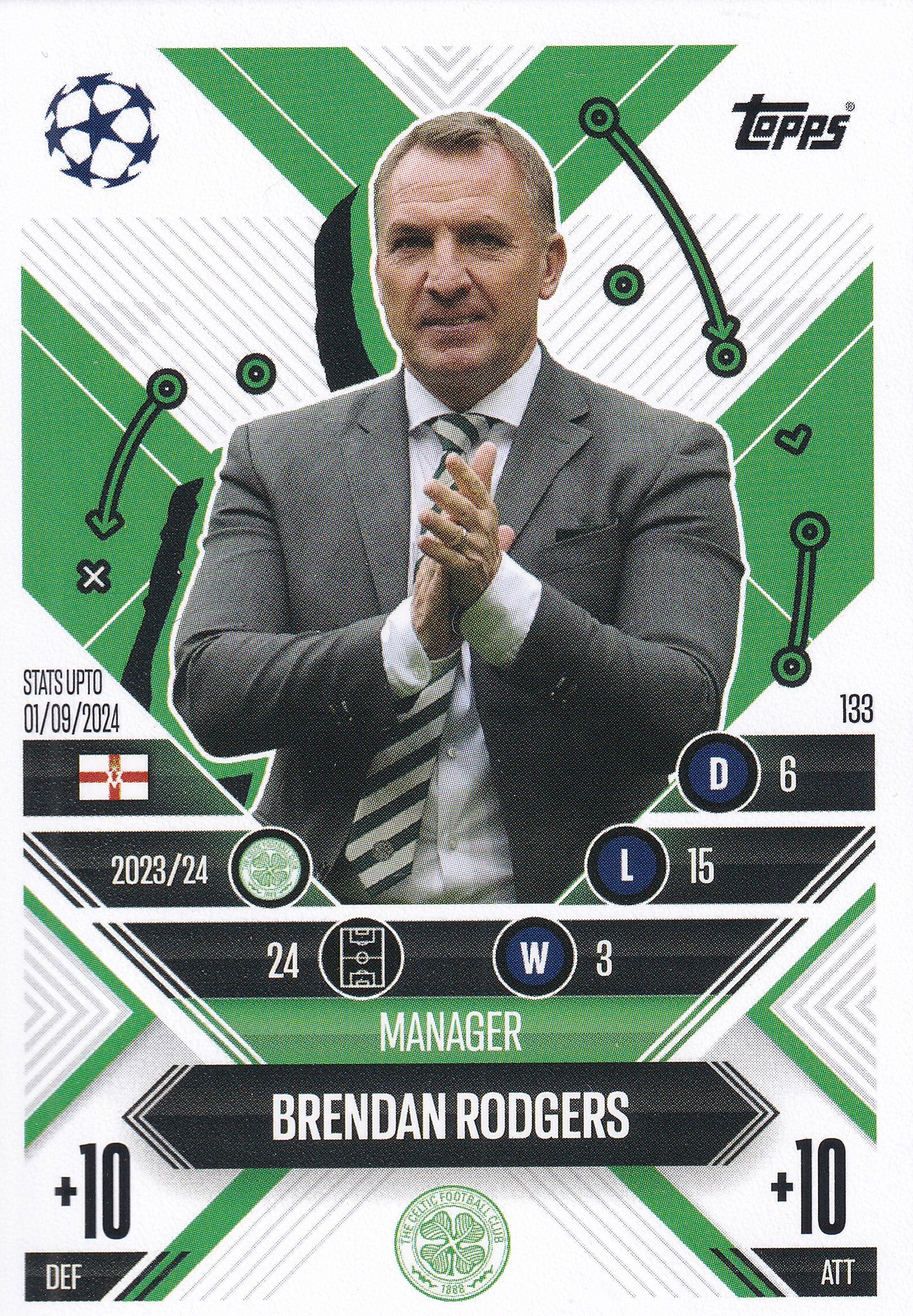 133. BRENDAN RODGERS - CELTIC - MANAGER