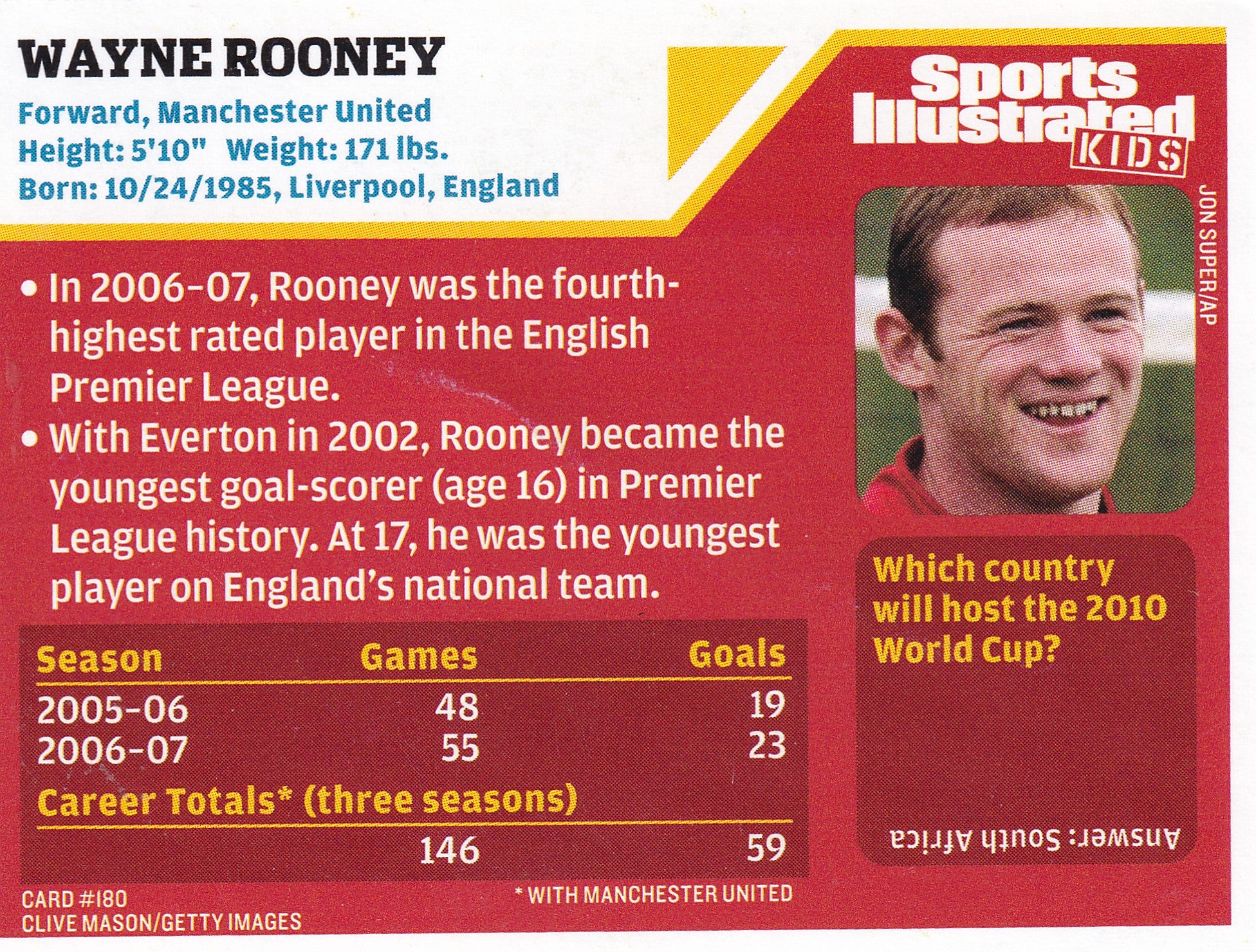 180. WAYNE ROONEY - MANCHESTER UNITED