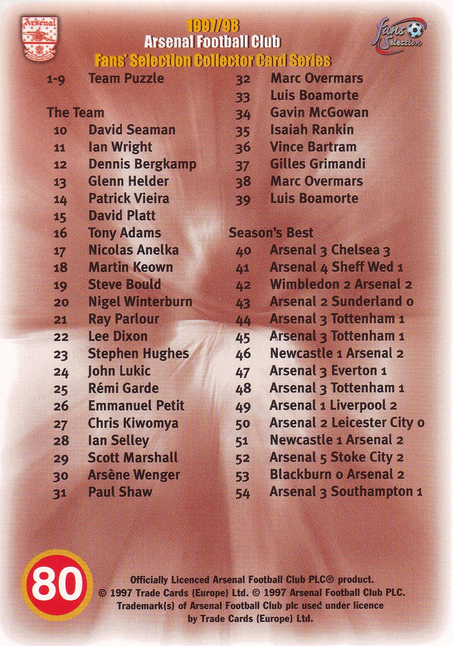 080. CHECKLIST NO. 1