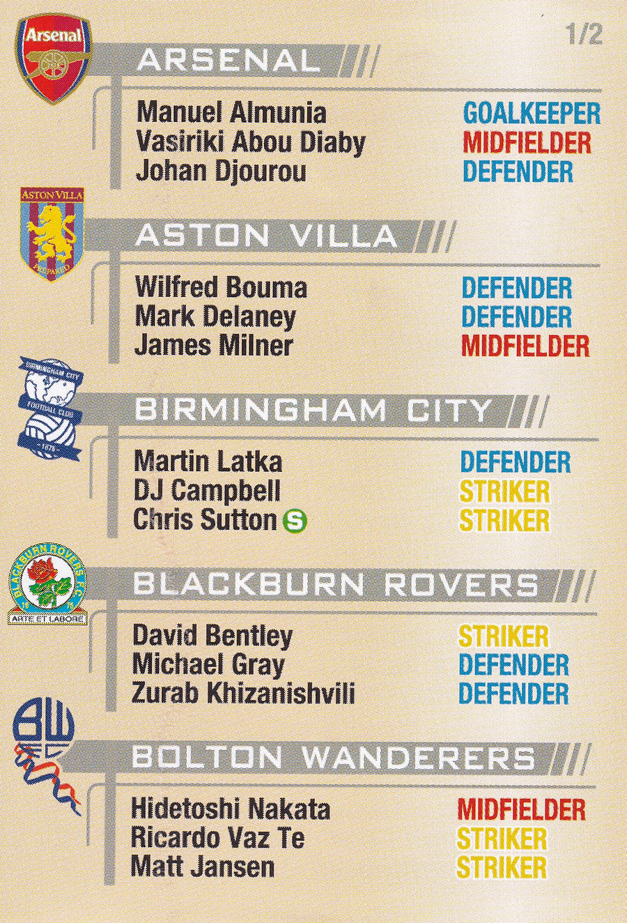 UE-000. CHECKLIST 1/2