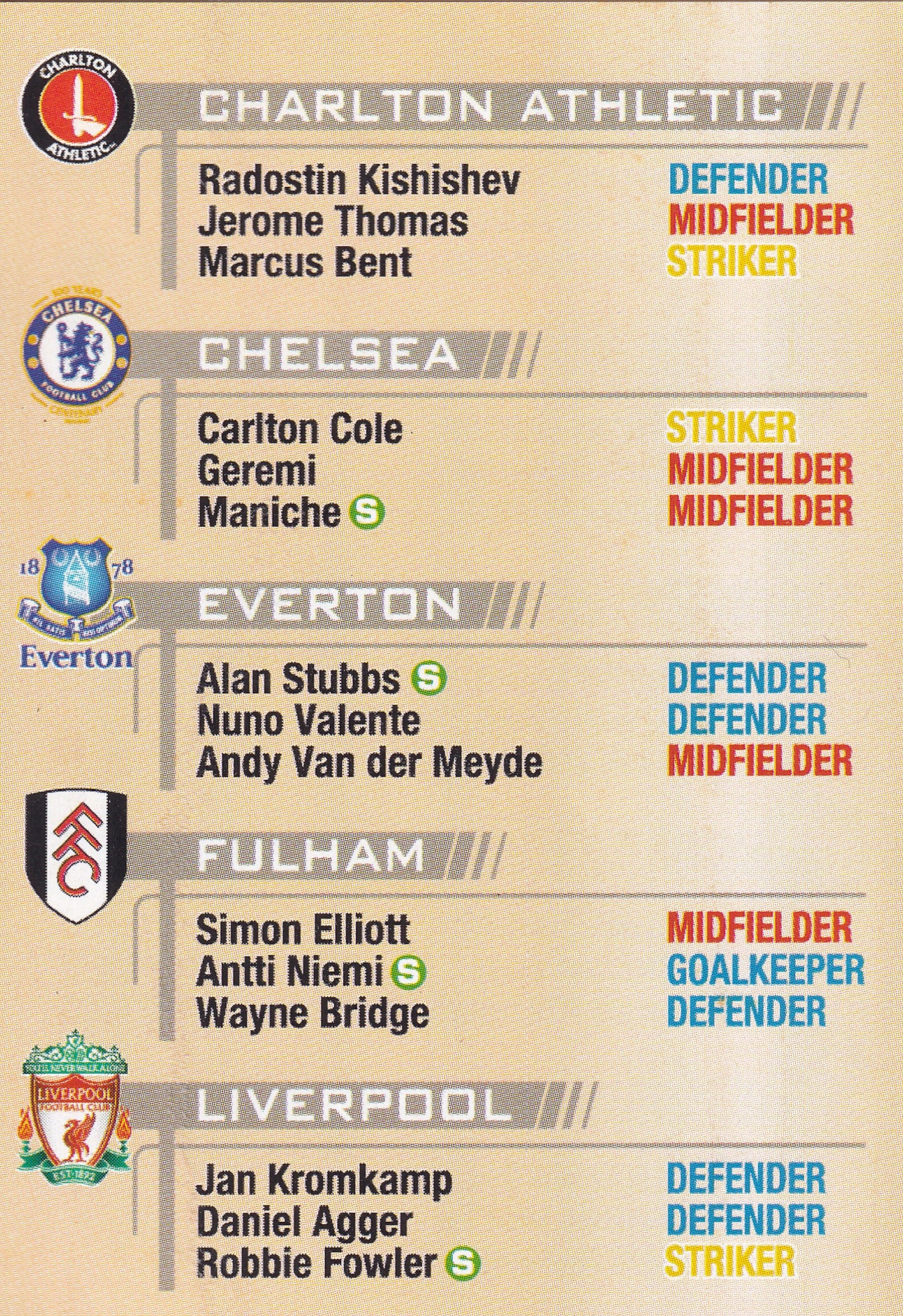 UE-000. CHECKLIST 1/2