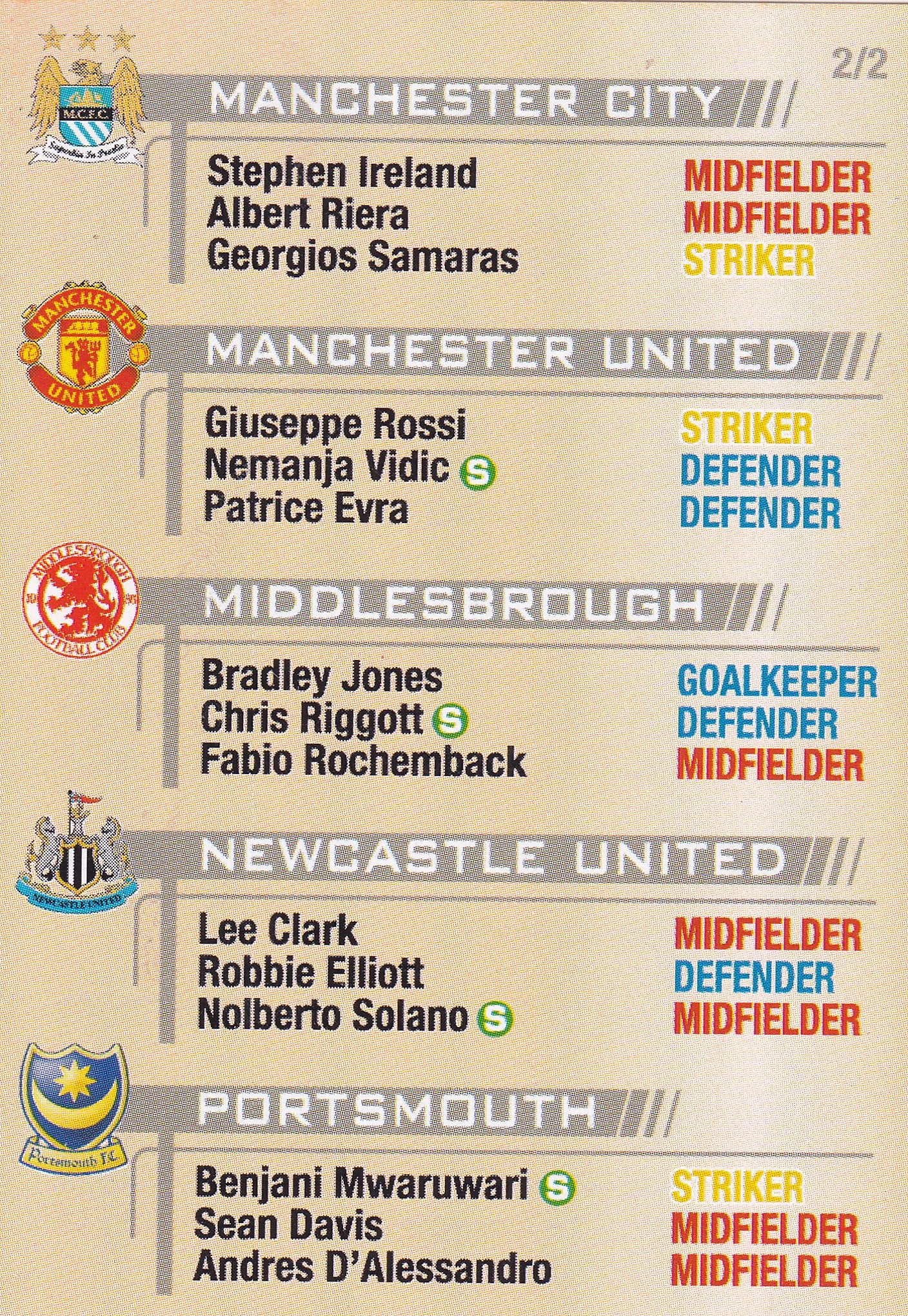 UE-000. CHECKLIST 2/2