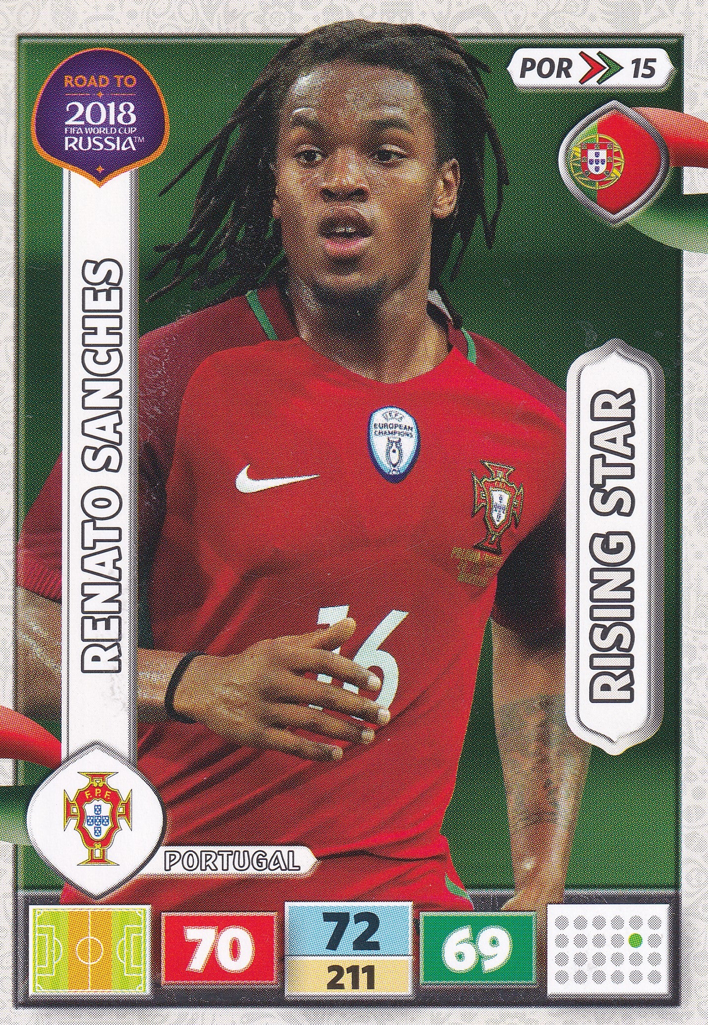 POR-15. RENATO SANCHEZ - PORTUGAL