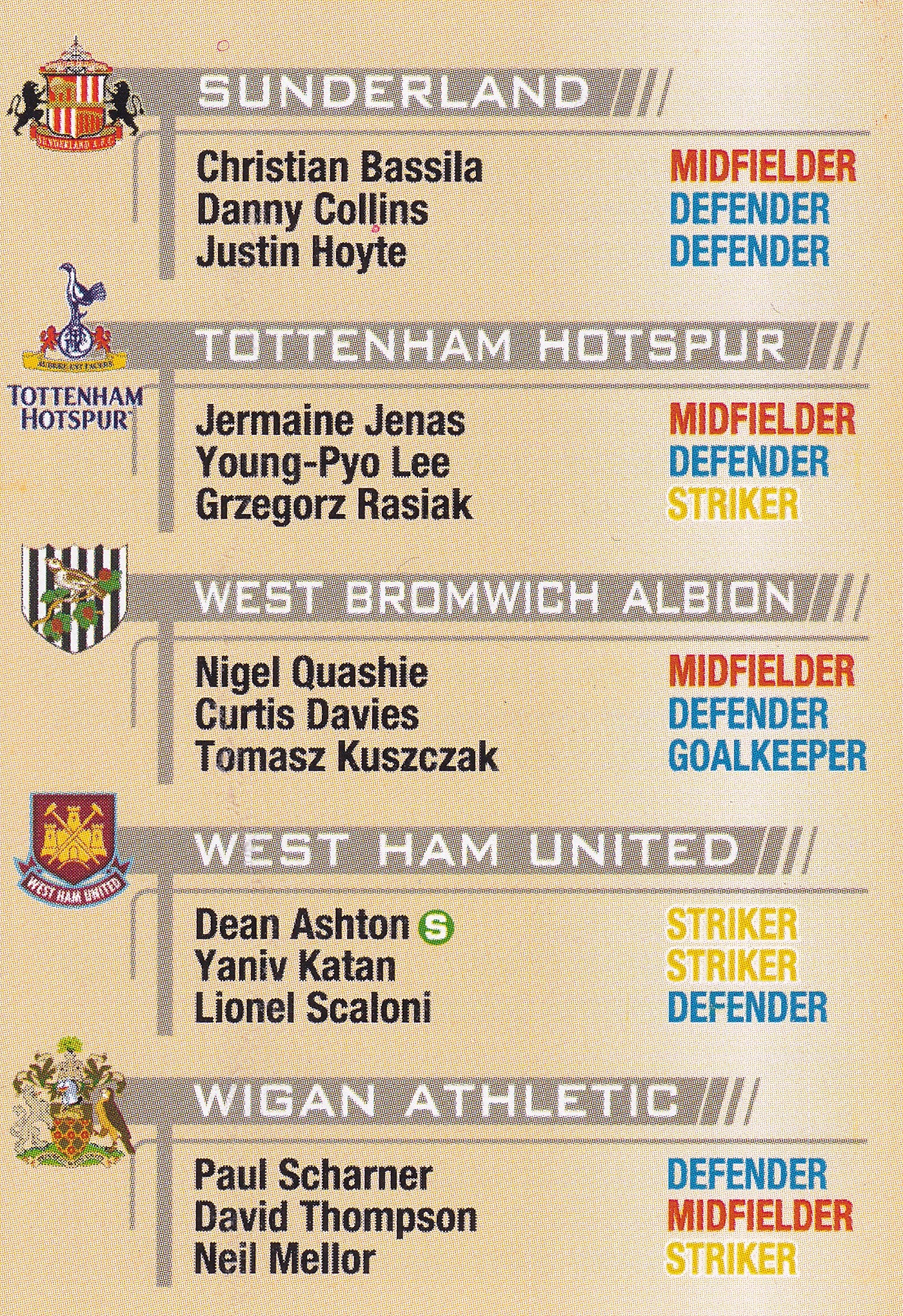 UE-000. CHECKLIST 2/2