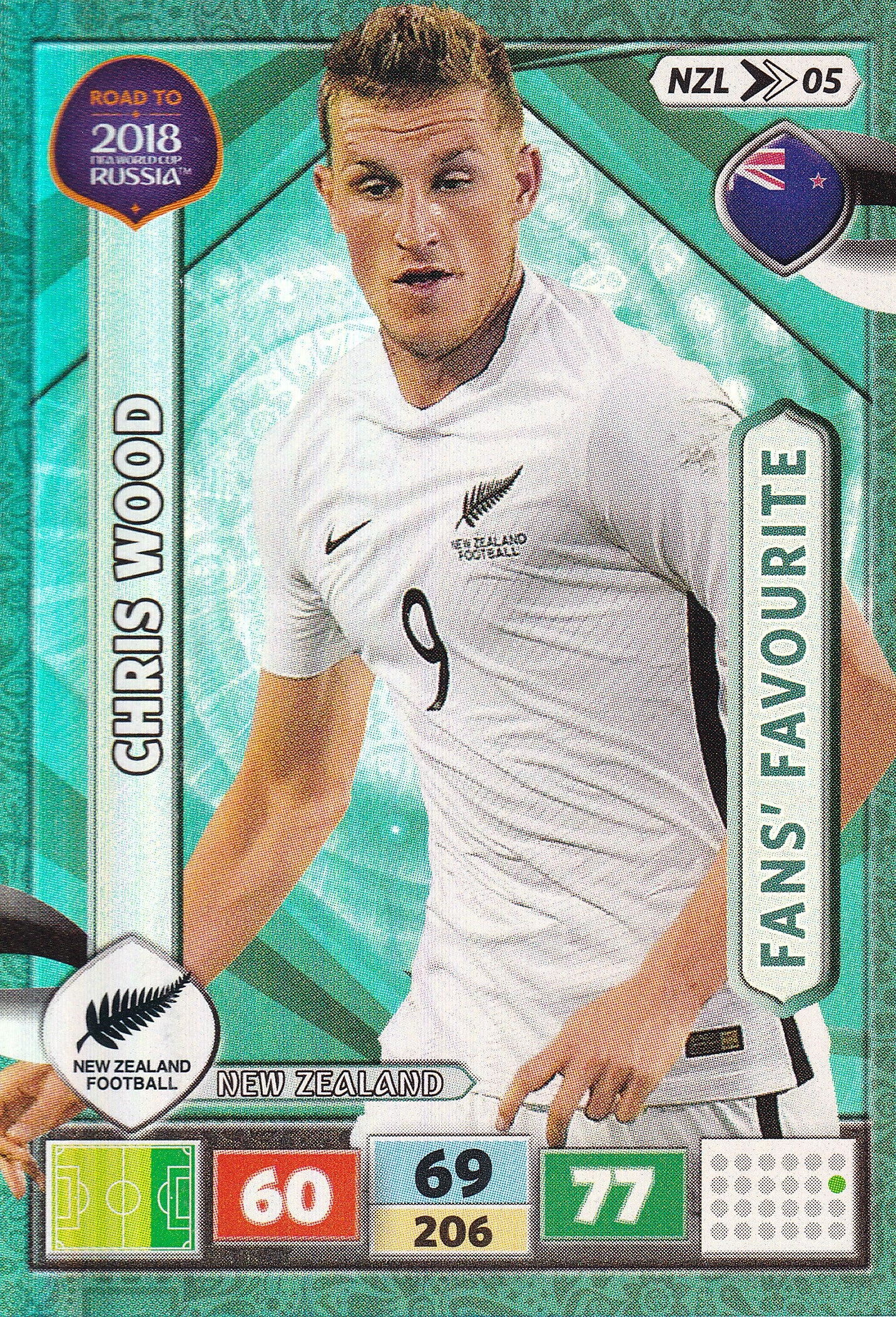 NZL-05. CHRIS WOOD - NEW ZEALAND - FANS’ FAVOURITE