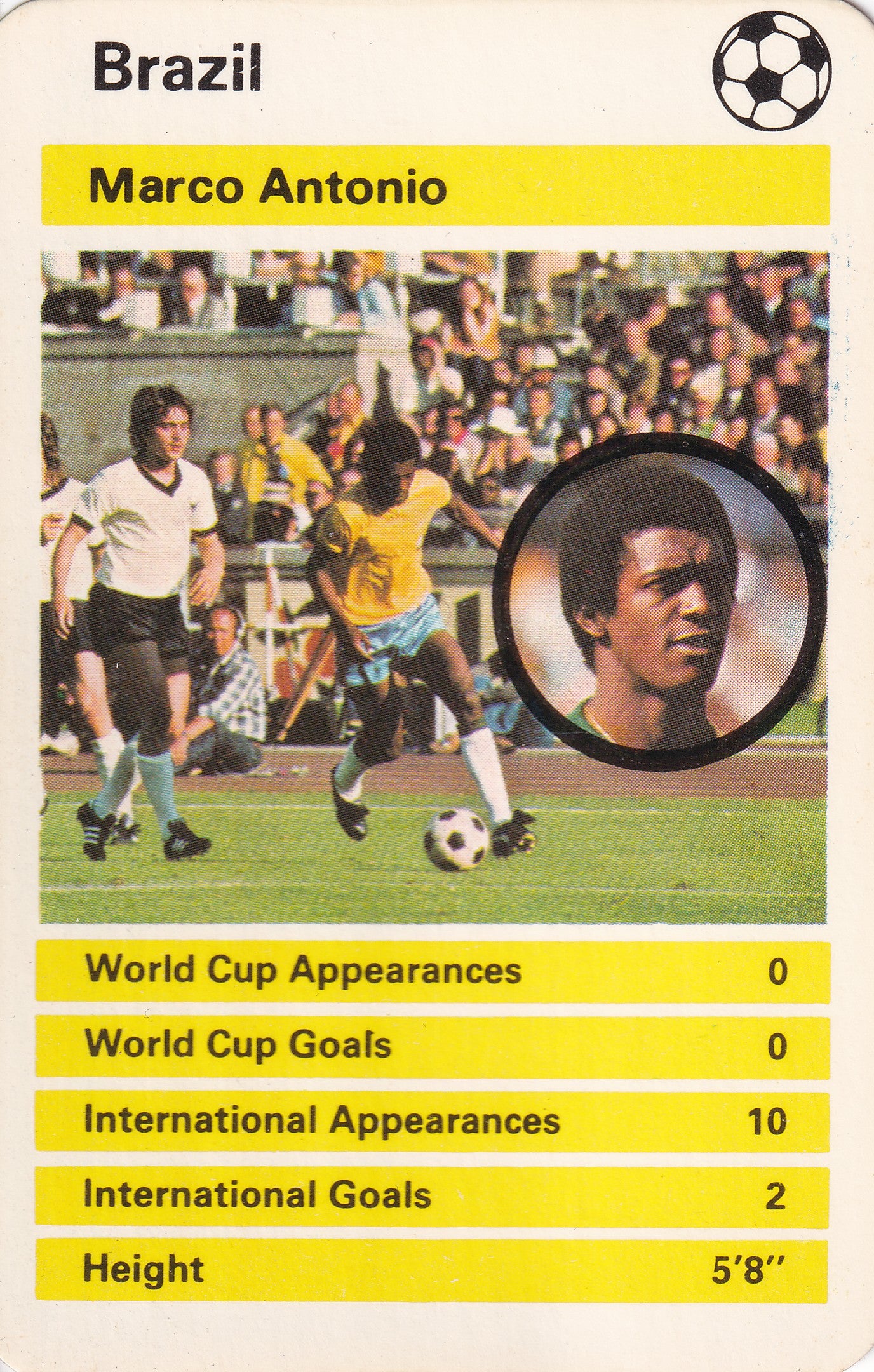 021. MARCO ANTONIO - BRAZIL