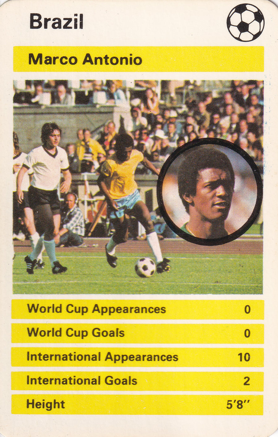 021. MARCO ANTONIO - BRAZIL