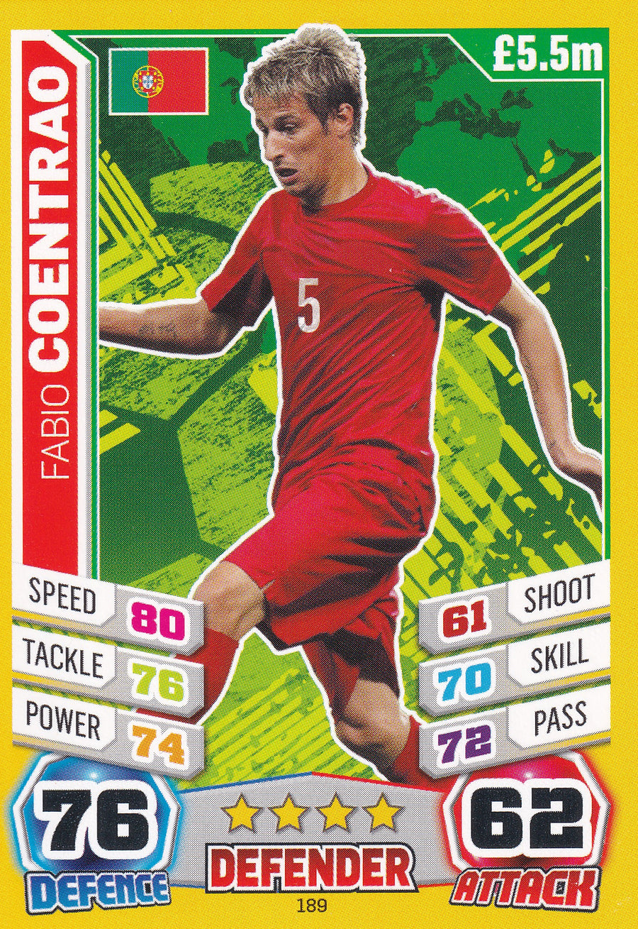 189. FABIO COENTRAO - PORTUGAL
