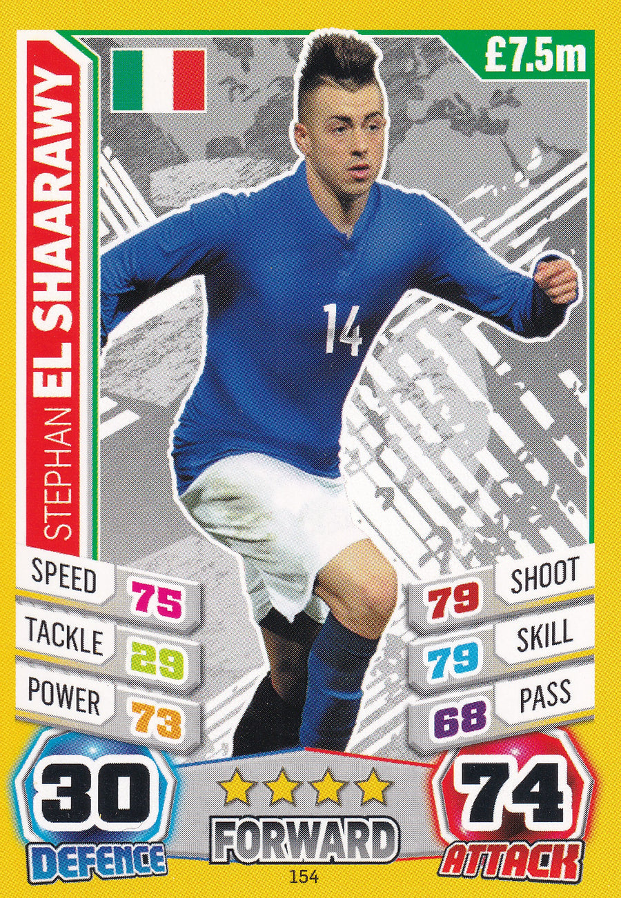 154. STEPHAN EL SHAARAWY - ITALY