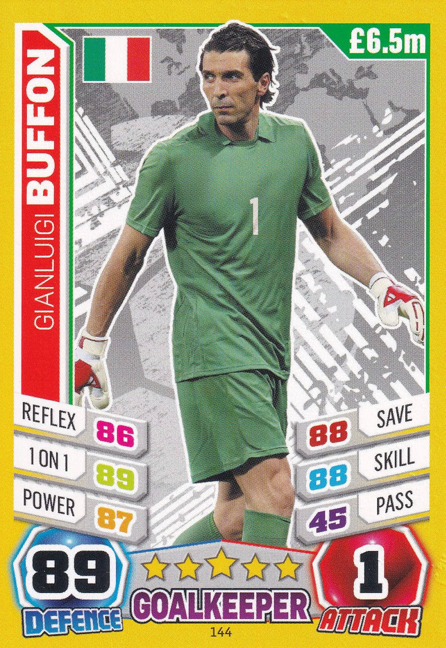 144. GIANLUIGI BUFFON - ITALY