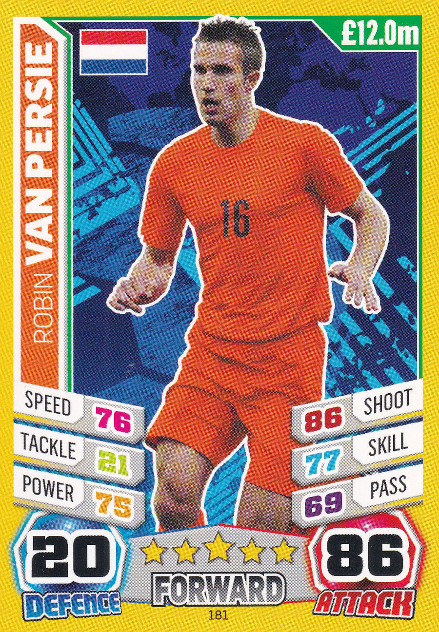 181. ROBIN VAN PERSIE - NETHERLANDS