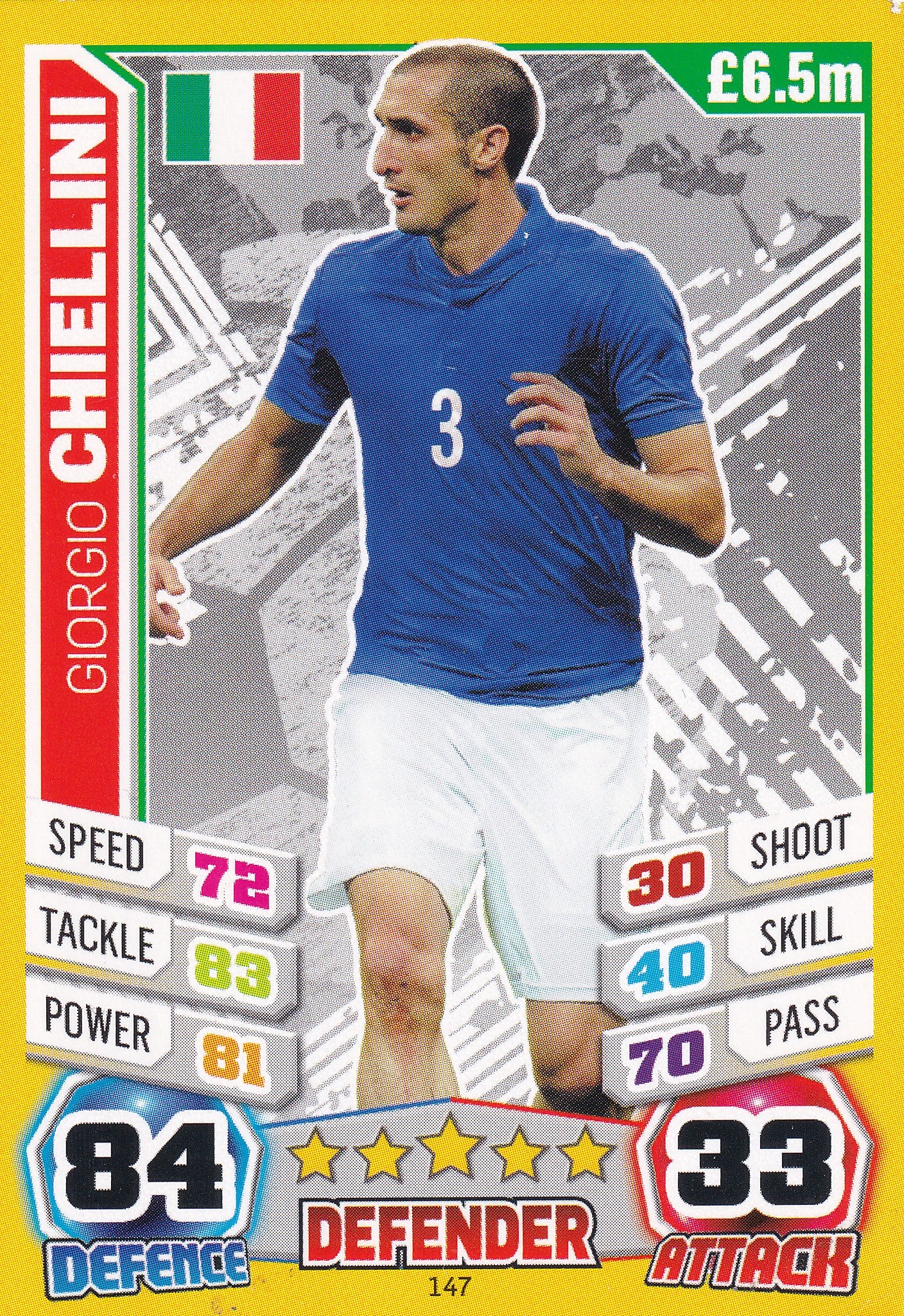 147. GIORGIO CHIELLINI - ITALY